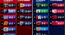 篮球圈风云：勇士内部博弈、国王前景迷雾与威少非输家之谜